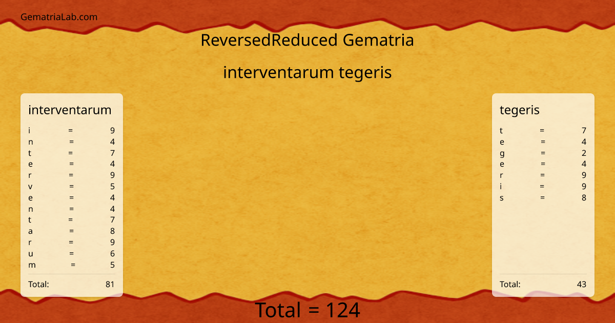 interventarum tegeris in reversedReduced Gematria